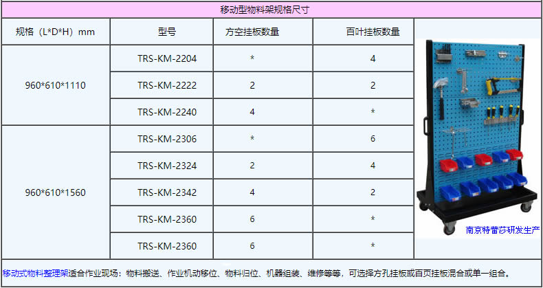 移動型物料架規(guī)格尺寸：960*610*1110，960*610*1560，TRS-KM-2204，TRS-KM-2222，TRS-KM-2240，TRS-KM-2306，TRS-KM-2324，TRS-KM-2342，TRS-KM-2360，TRS-KM-2360